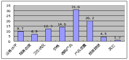 收入消费曲线_老年人收入消费状况