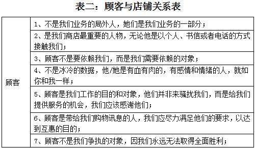 c2cc专家观察:屈臣氏如何处理顾客投诉 --资讯