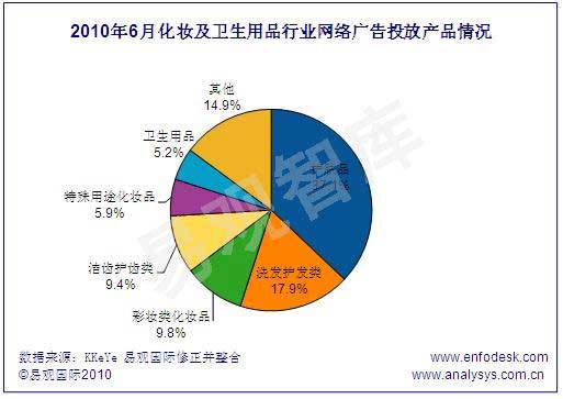 聯合利華借世界杯推清揚 網絡廣告超越歐萊雅