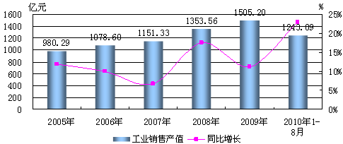 中国男士化妆品市场亟待开发_贵阳形象1+1专