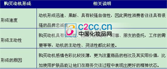 消费大调查白皮书用数据为化妆品行业做分析