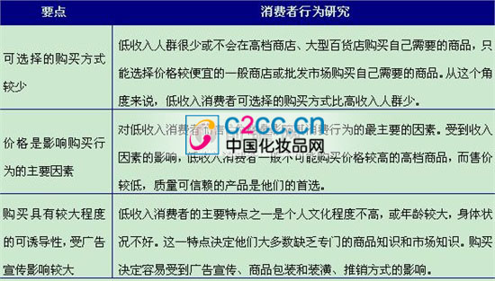 中收入阶层消费比例图_收入消费理论(2)