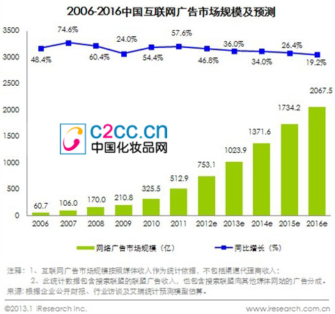 人工智能体产业风口已至