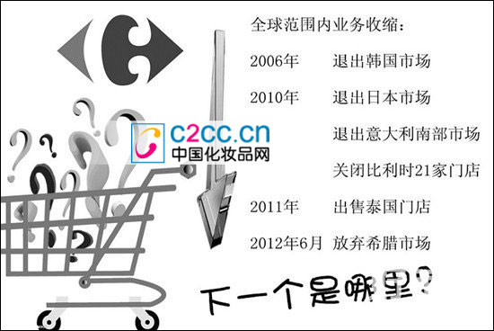 家乐福中国区总裁:不放弃中国市场