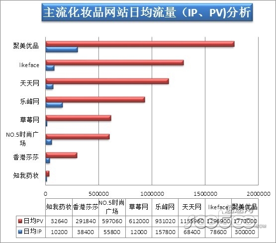2013年网购化妆品趋势分析报告 --资讯中心 - 中