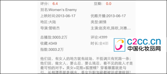 《<em>女人公敌</em>》开播半月给聚美优品带来多少价值