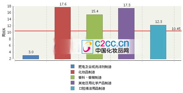 主营潜水艇地漏_年主营业务收入