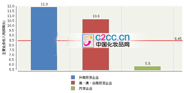 收入证明范本_支出收入表格_行业月收入(2)