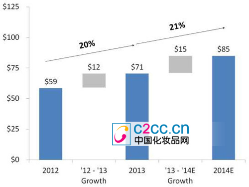 卓越亚马逊网上书店_卓越亚马逊 收入(2)