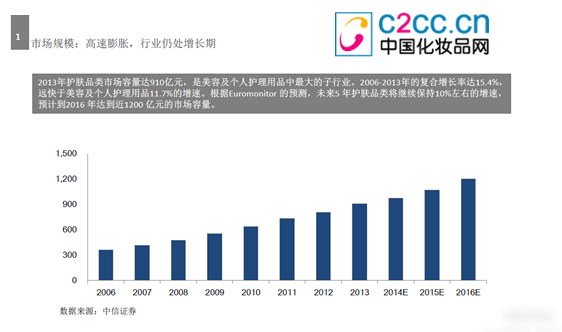 全国行业新闻网站传播力2016年1月榜发布