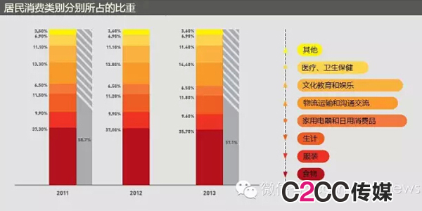 居民收入_2017居民之间收入差距(2)