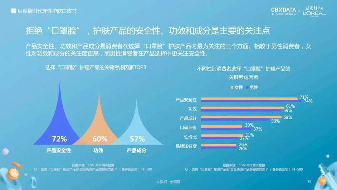 成分党再添爱将,海外医研院线品牌入华掘金 | 一周鲜事 - C2CC传媒