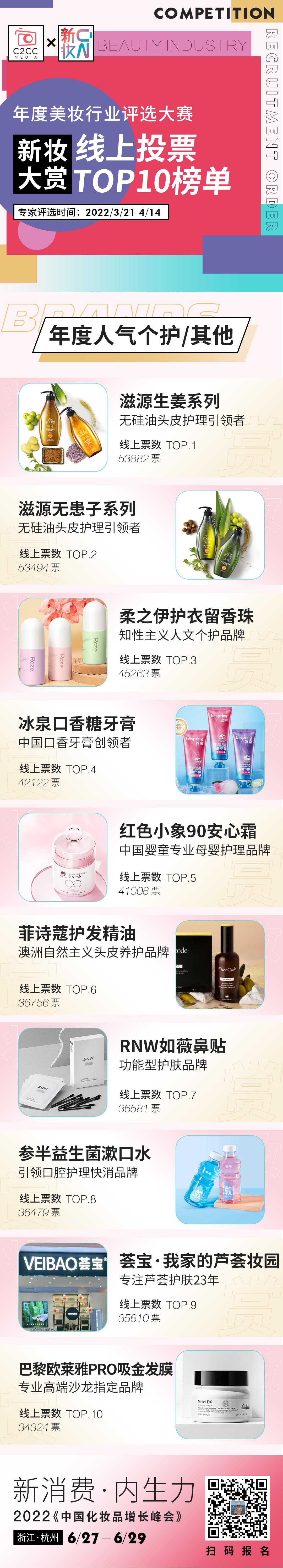 品牌榜|新|2024年紧固件十大品牌排行榜|投票结果发布 (品牌榜新锐榜 人气榜)