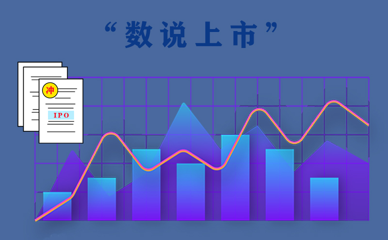 “数说上市”  | 扎堆过会，丽人丽妆/若羽臣获IPO批文