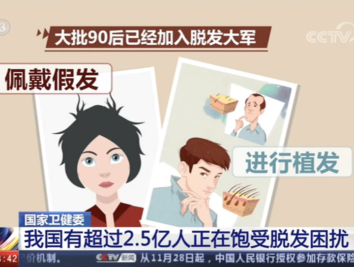 唯品会发布10月洗护唯美榜:95后也开始担心秃头了