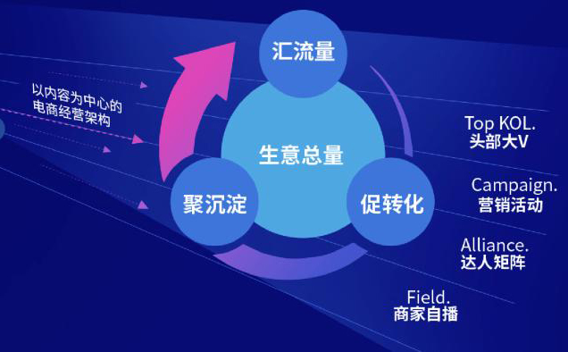 国货霸榜、竞争加剧,兴趣电商怎么玩出高增长?