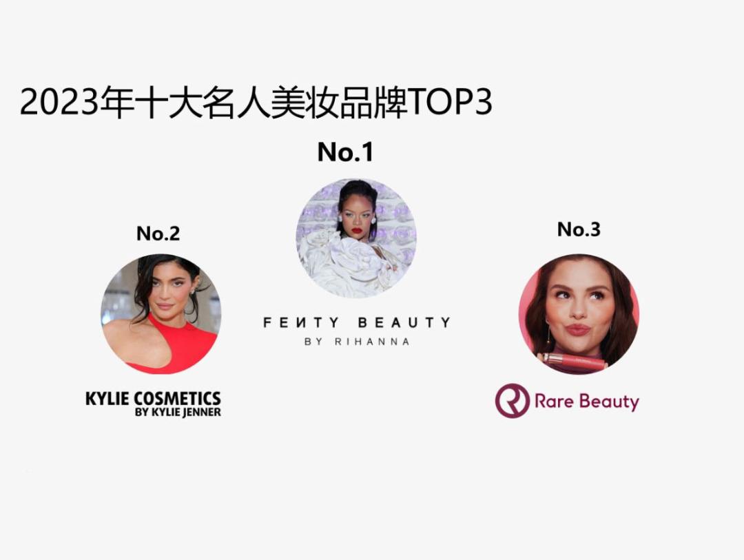 名人美妆品牌前三,为何是她们?