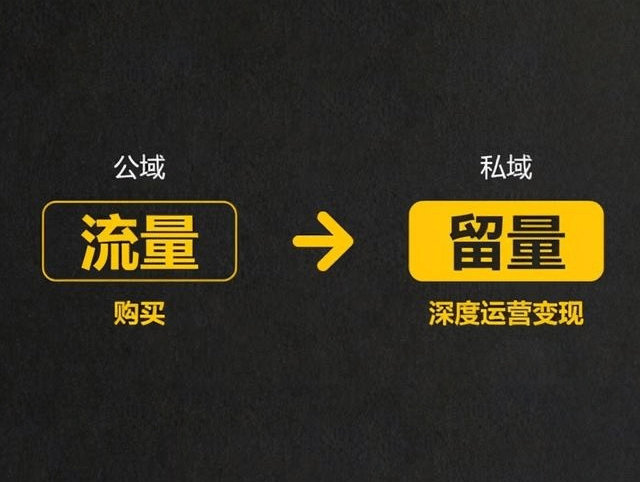 年销20亿!乐家精品汇打造私域增长样本