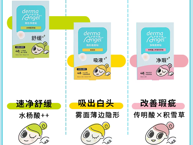 痘贴狂飙4100%！千亿痘肌市场藏着哪些爆发新品类？| 2025新机会